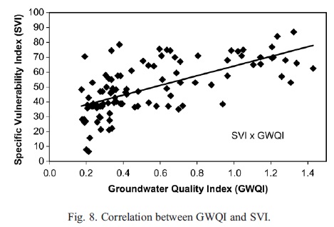 Correlación entre GWQI y SVI