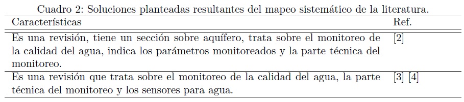 Tabla 2