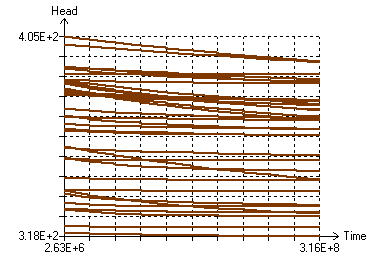 10-19_head-vs-time_tr-ly1_no-rech_sy027