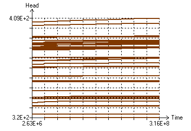 10-19_head-vs-time_tr-ly1_no-wells_sy027