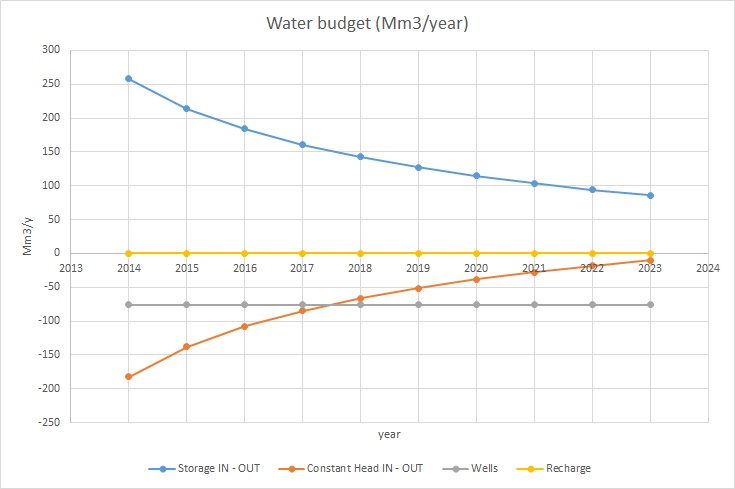 water-budget_no-rchrg