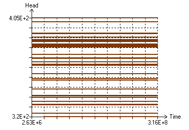 head-vs-time_transient-ly1_10-18_sy027