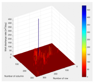 Figura 2. Tasas de extracción por bombeo asignadas a celdas del modelo