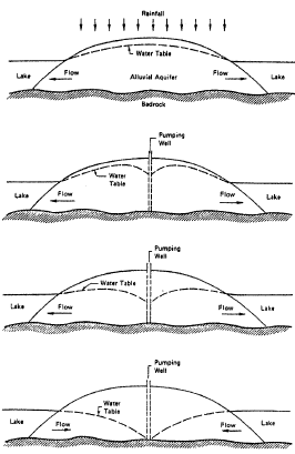 fig-1