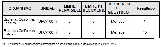 Tabla 3.