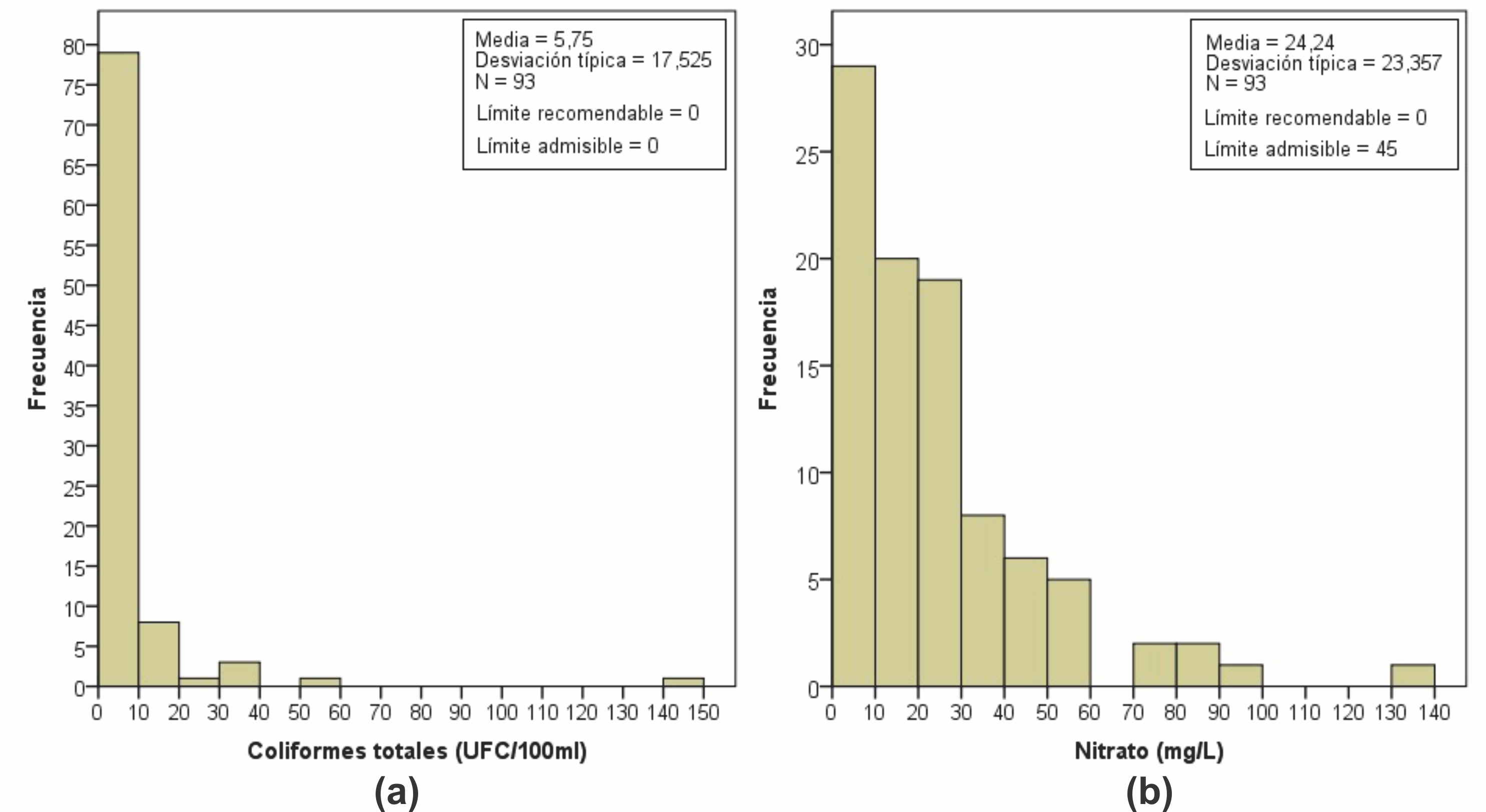 histogramas_CT_NO3